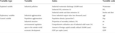 Research on the spatial correlation and drivers of industrial agglomeration and pollution discharge in the Yellow River Basin